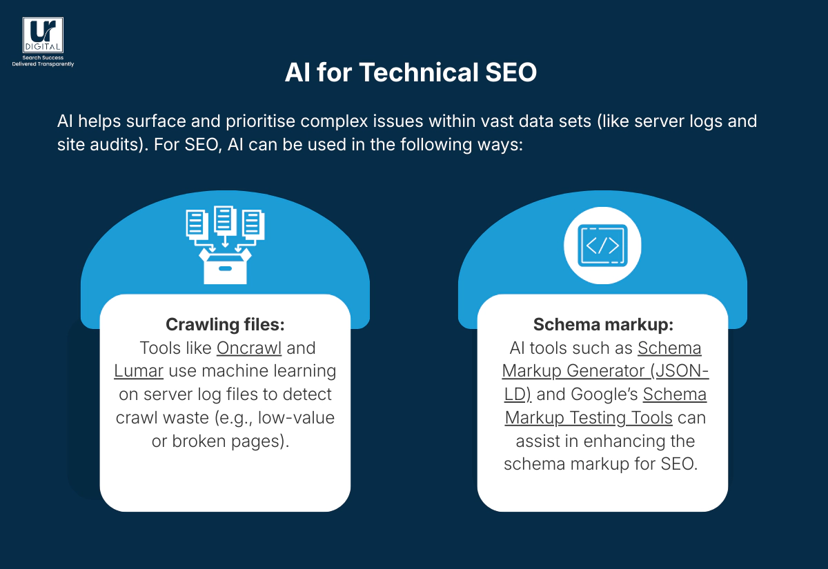 How to Use AI for SEO (+ Best AI SEO Tools & Strategies!)