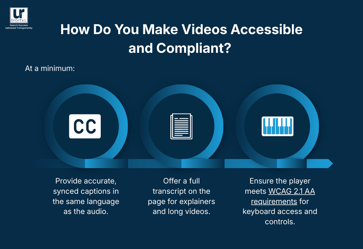 Best Practices for Video on Websites