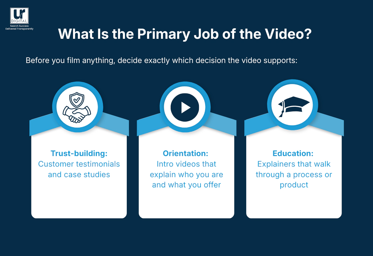 Best Practices for Video on Websites