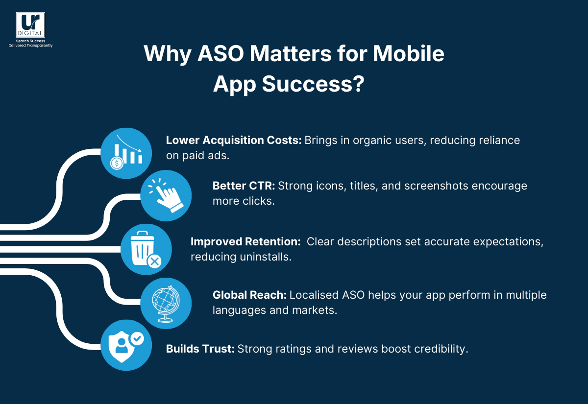 ASO App Store Optimisation 101: An Easy Guide
