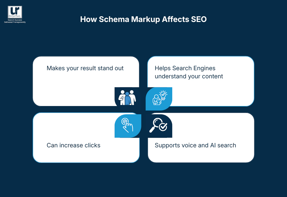 What is Schema Markup & Why It Is Critical for SEO & GEO in 2026?