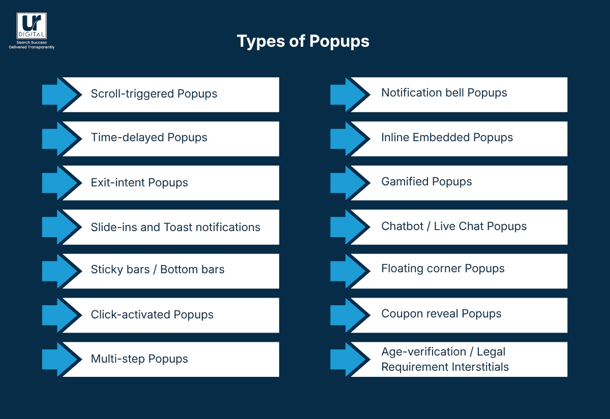 Porpaps Popups and their Effect on Your Brand’s SEO